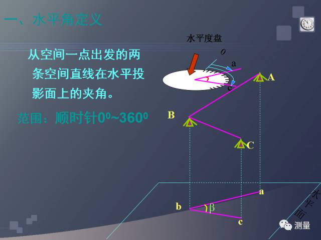 gps能代替水准仪测量高程吗,水准仪经纬仪全站仪视频教程