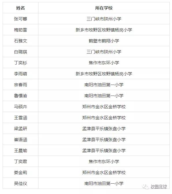 2021年河南校园足球名单,全国校园足球最佳阵容选拔办法