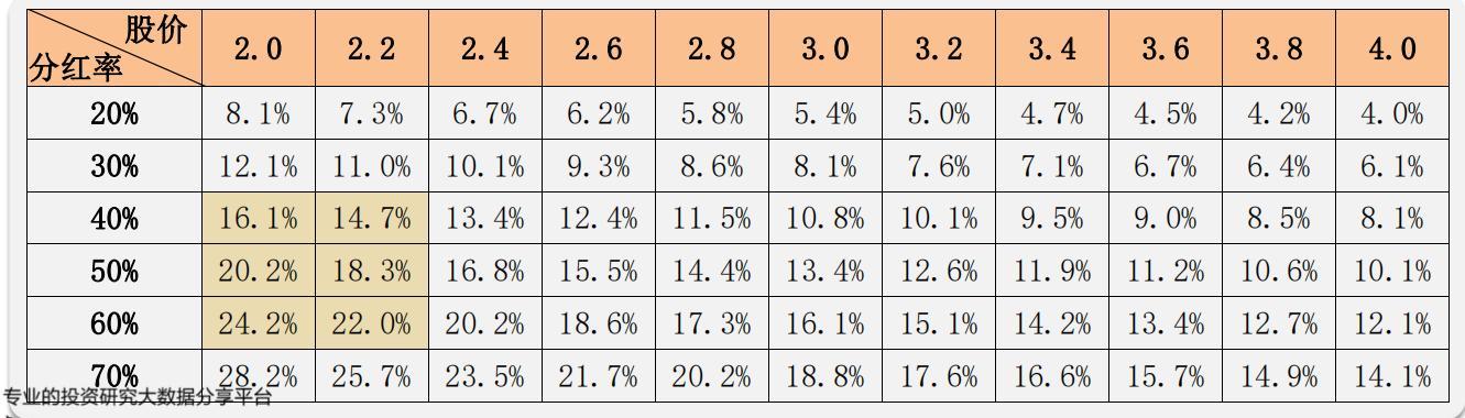 中粮肉食价值分析:性价比最高的猪肉股是他吗