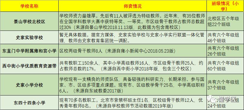 北京朝阳区学区小学排名,学区房北京东西城