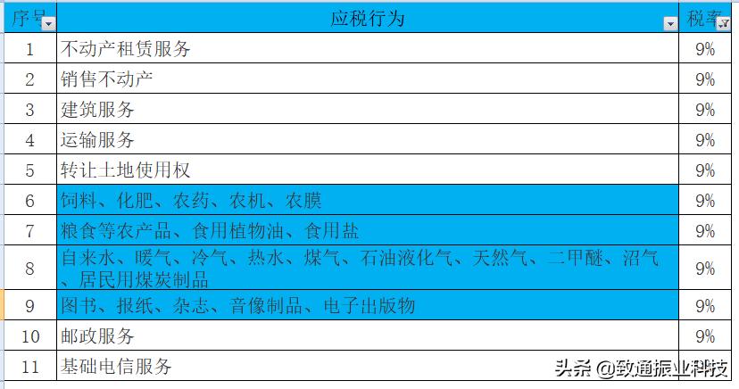 个税和增值税企业所得税怎么申报,生产经营个税税率表2020年新版