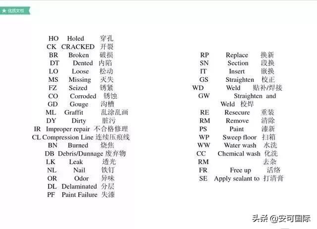 物流集装箱专业知识,冷藏集装箱的知识