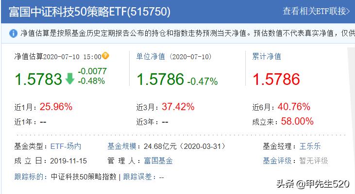 每天全局认识一只主流ETF基金——科技50,515750