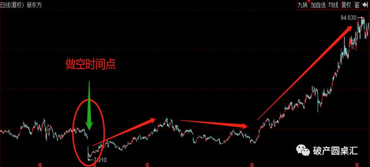上市公司如何阻止股票做空,上市公司如何应对做空