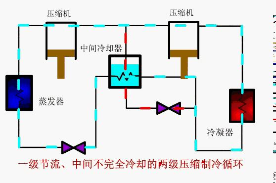 传统空调工作原理图文字讲解,空调制热工作原理3d动画演示视频
