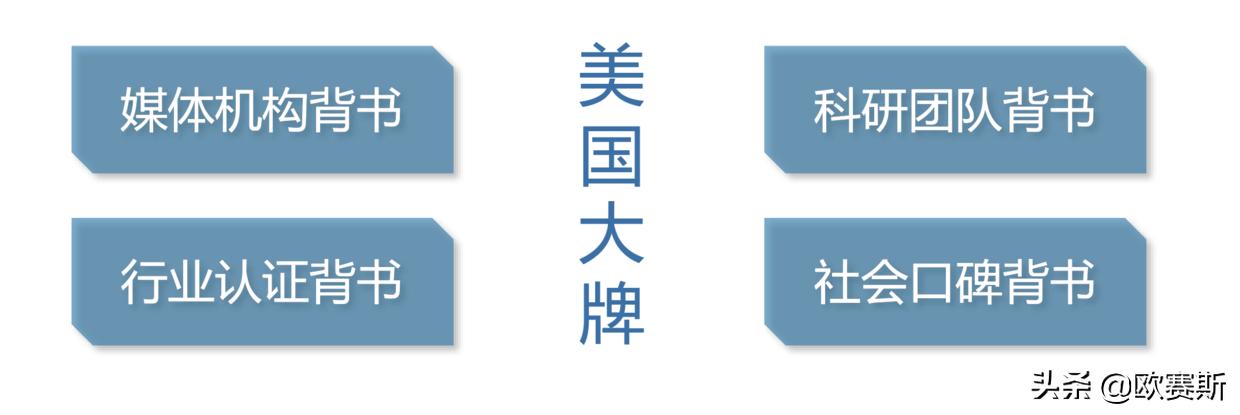 欧赛斯品牌全案案例分享,欧赛斯家居品牌全案