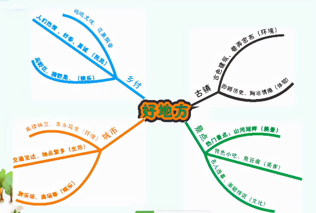 西湖景物的思维导图怎么写,杭州西湖思维导图怎么写