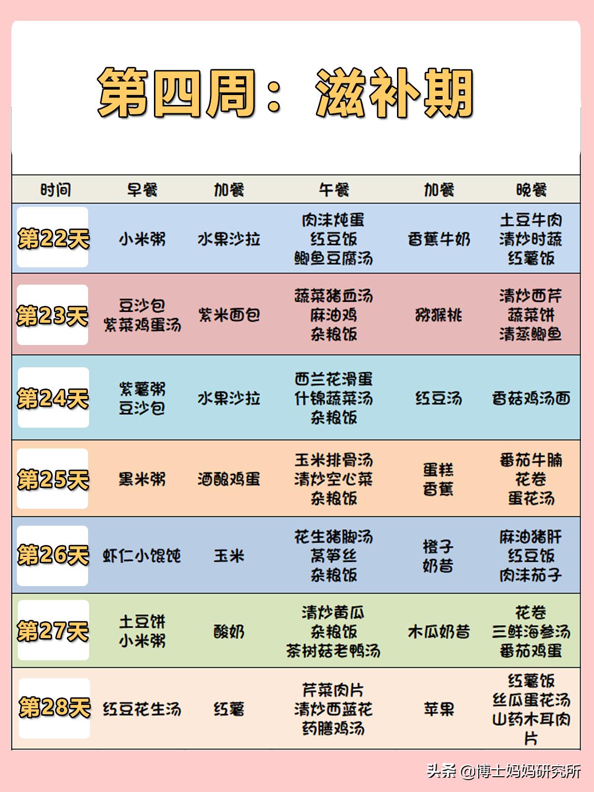 坐月子怎么吃奶水多,坐月子怎样吃奶水多不长肉