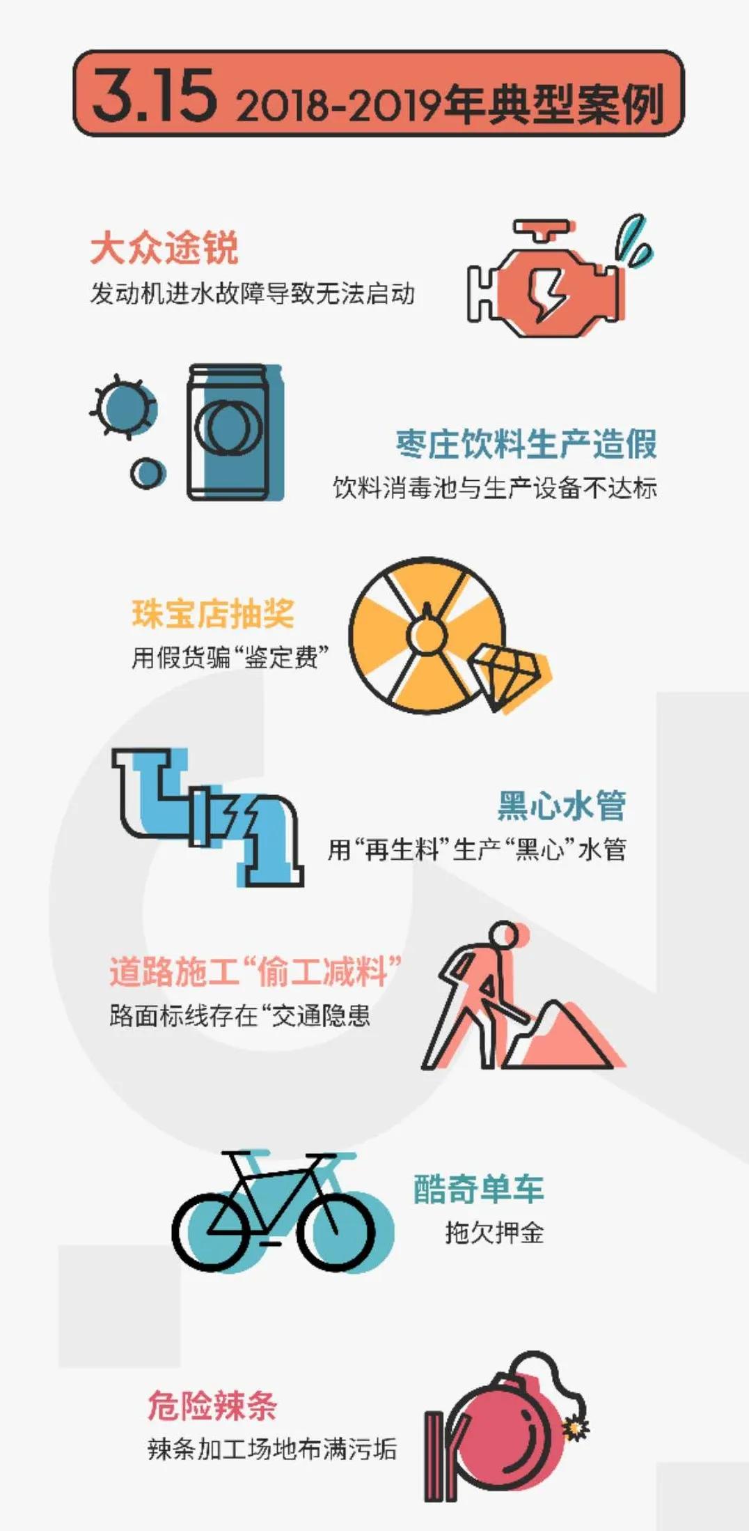 315晚会已被点名的企业,315晚会上榜企业名单