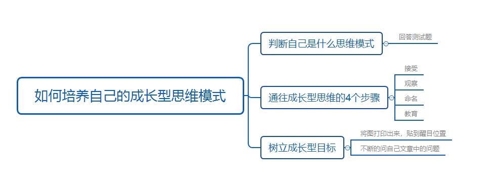 关键时刻掉链子怎么克服,让人少走弯路的5个思维模式