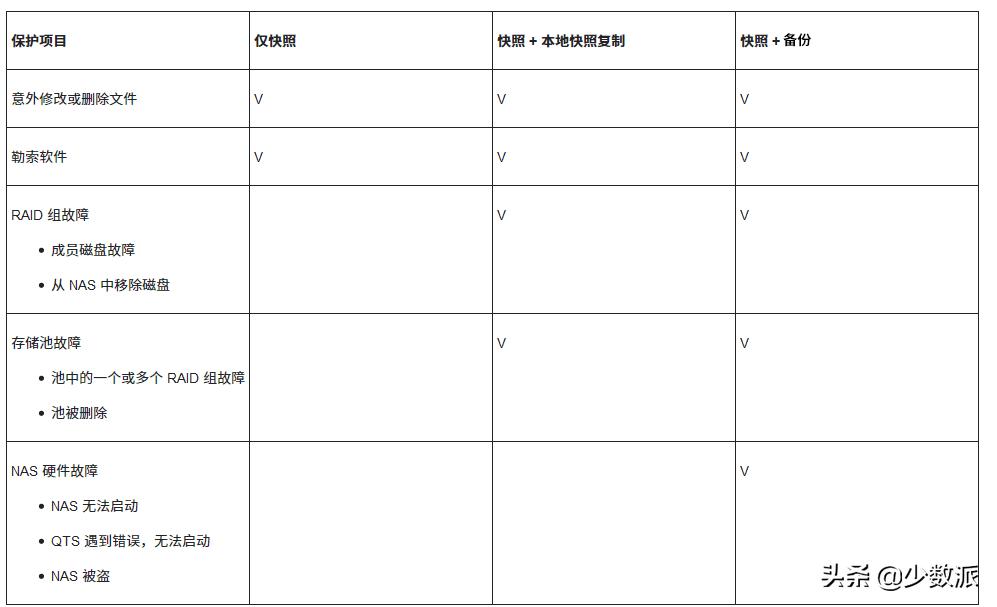nas新手入门必买,入门级nas是什么