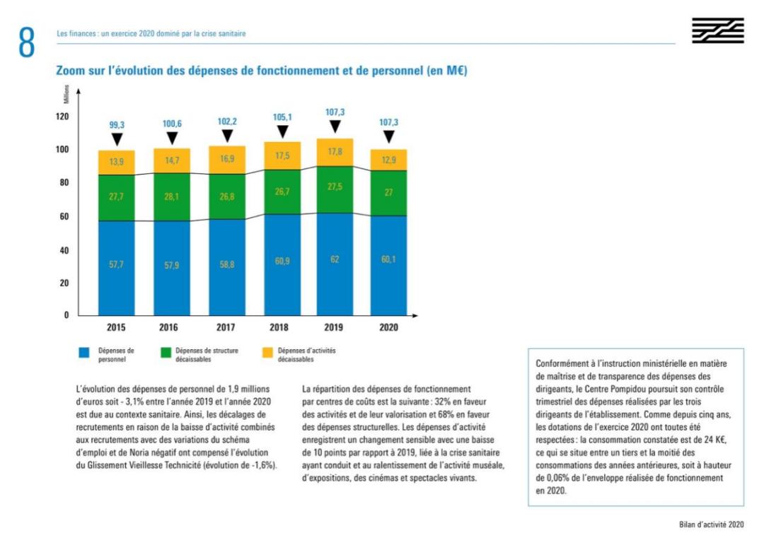 蓬皮杜的收藏发展策略：从“万物的声音”谈起