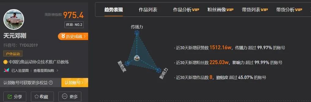 老男子钓鱼抖音,在抖音上钓鱼的男人