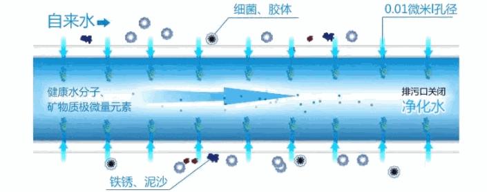 一般家庭有必要装全屋净水吗,家用全屋净水如何选择
