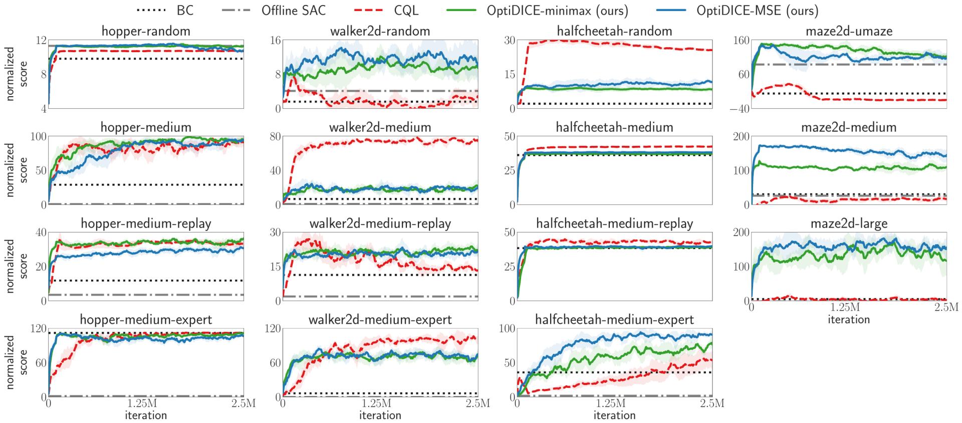 2023icml论文结果,icml2022计划
