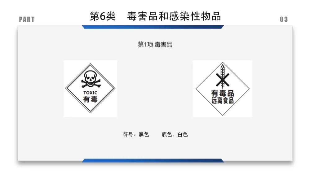 安全标识牌排序规则与设置标准,安全标识牌和安全标志牌的区别