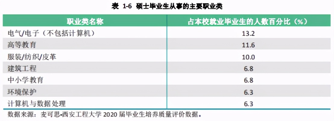 西安工程大学 2020年就业质量报告