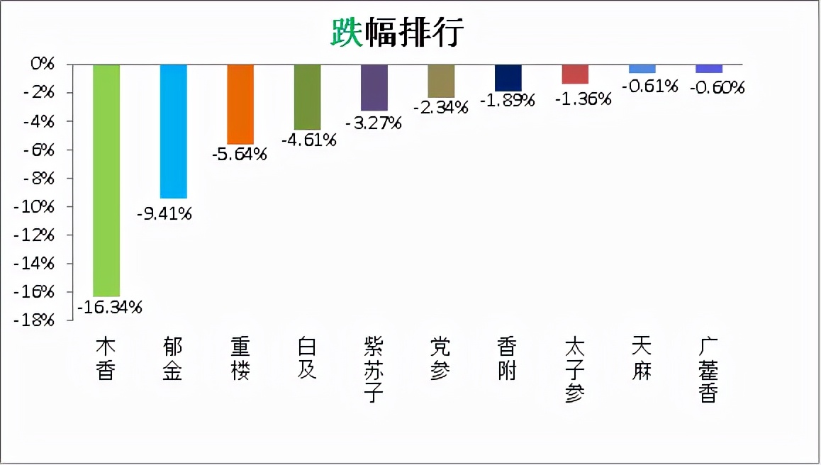 白术中药特征,药材分析白术