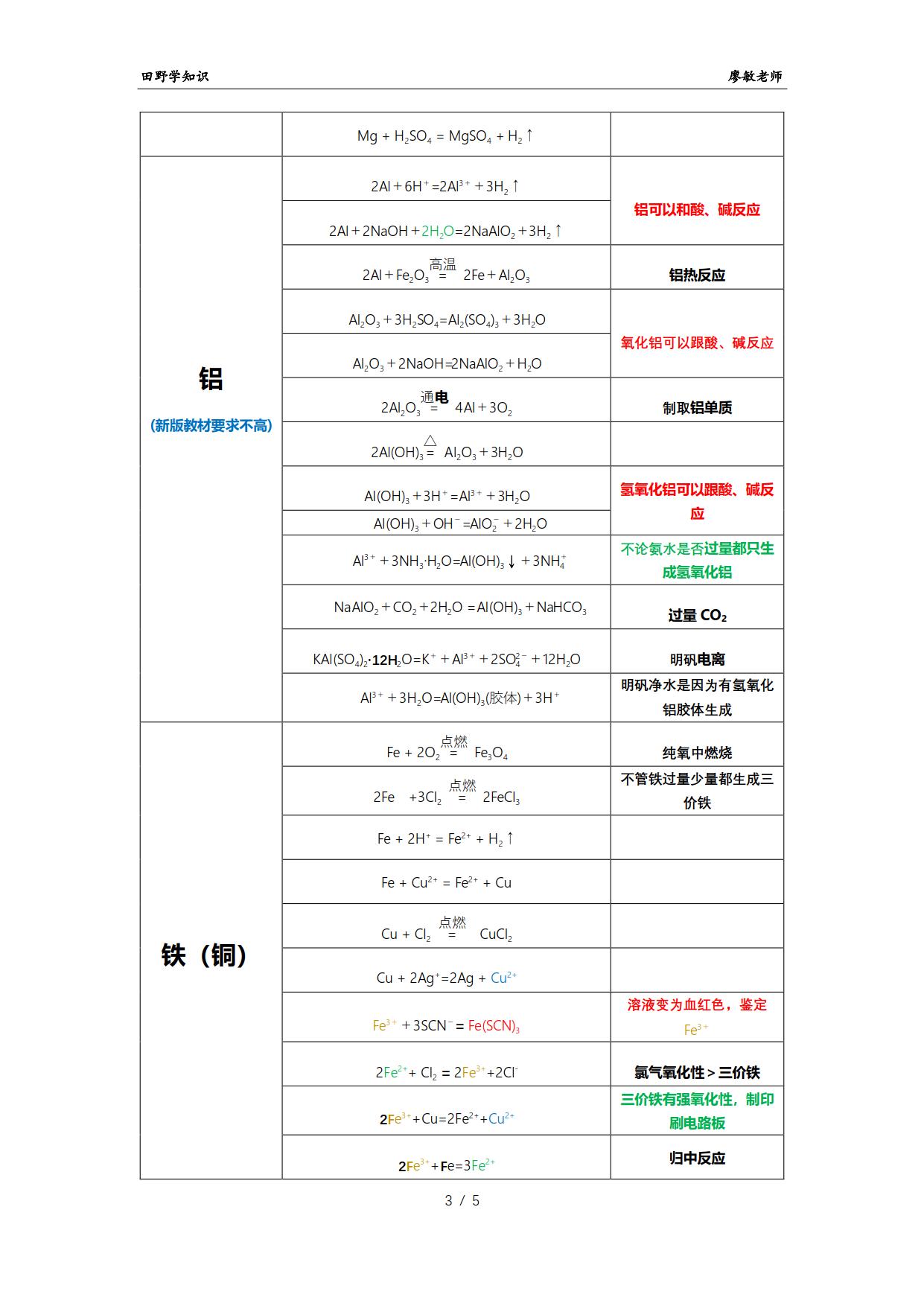 高一化学计算题解题技巧方程式,高一化学下册方程式汇总
