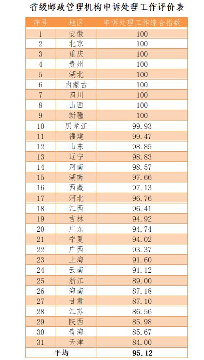 邮政业申诉办法,邮政业用户申诉处理办法第五条