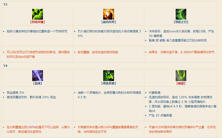 魔兽世界7.35恶魔猎手全攻略,魔兽世界8.0恶魔猎手复仇天赋