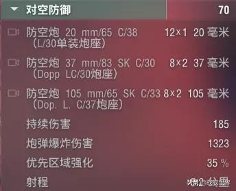 不要钱的金币船也能这么好玩？既是防空刺猬也是巡洋杀手