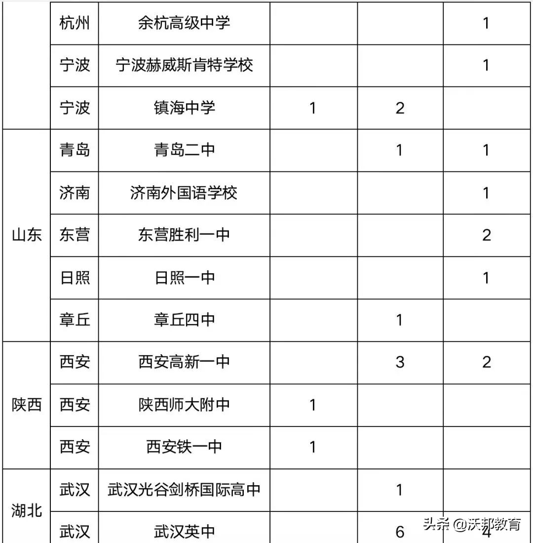2023牛津预录取,牛津预录取与录取的区别