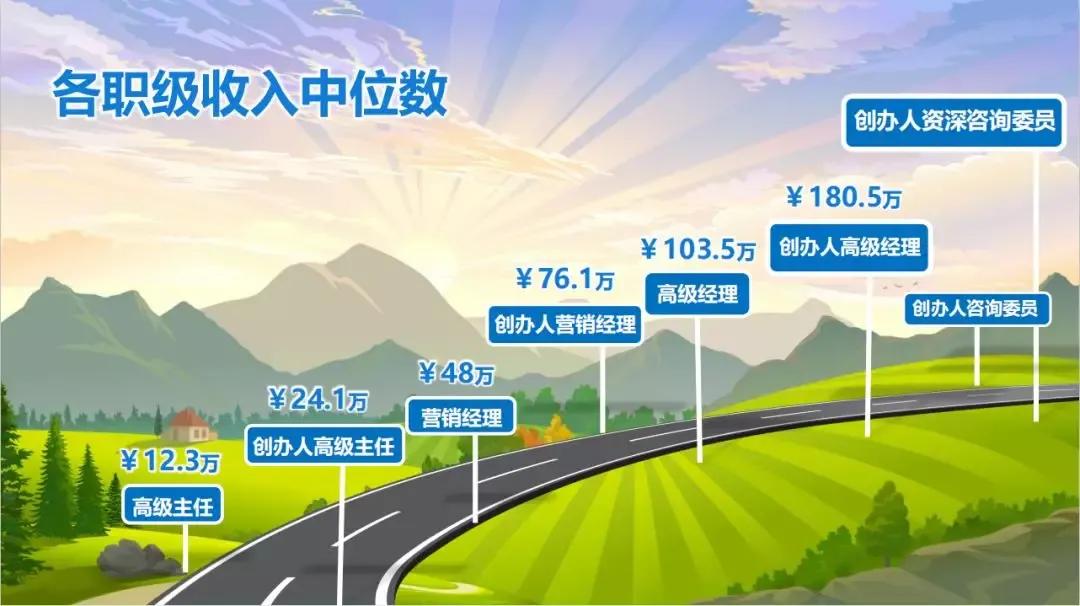 现在加入安利，送一个微店和一个直播间，转发即可赚钱