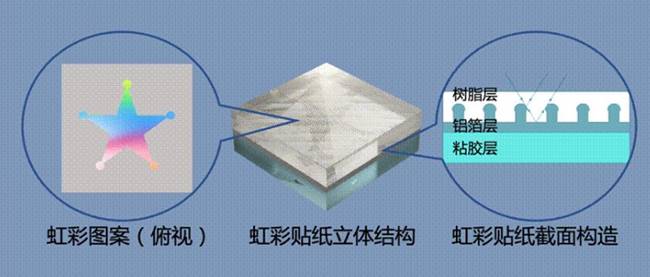 巧克力不只有黑白色,研究员制造微观结构,让巧克力拥有光泽色彩