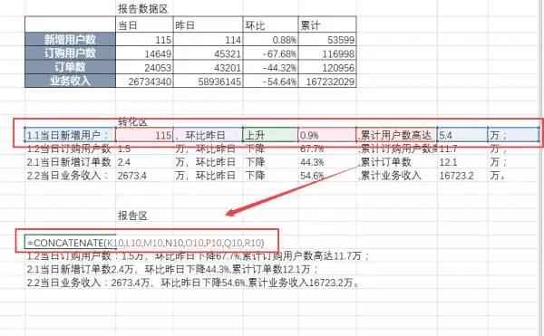 excel数据分析管理ppt,excel零基础数据可视化