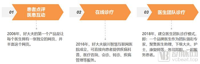 好大夫年度医院排名,2017全国好大夫医生榜单