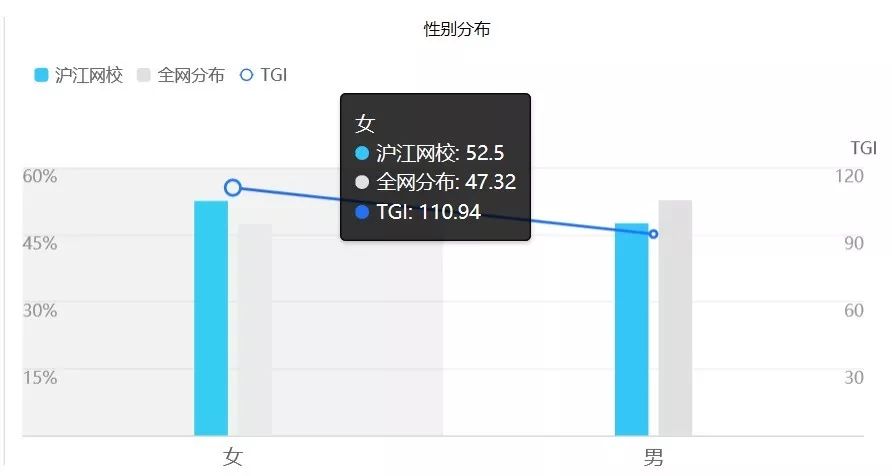 每天深度体验一款App—「沪江网校」在线学习助手