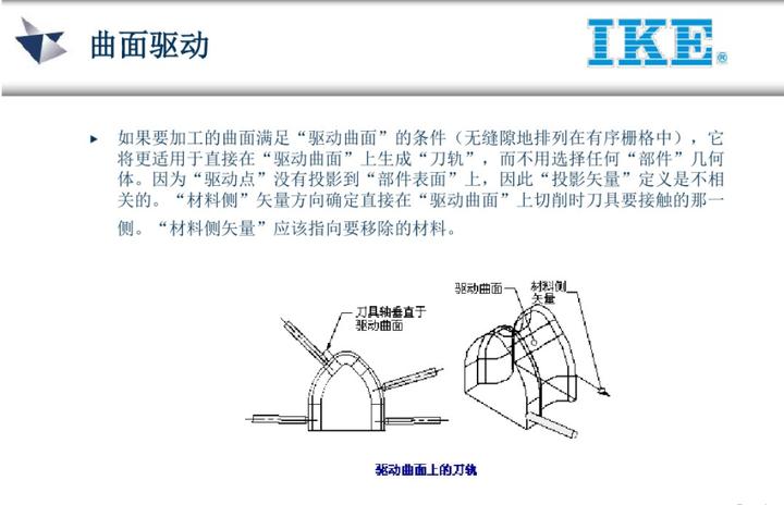 ug五轴教程谁的最好,ug五轴实战案例