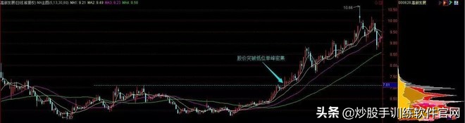 交易记录如何汇总,筹码分布图实战精髓