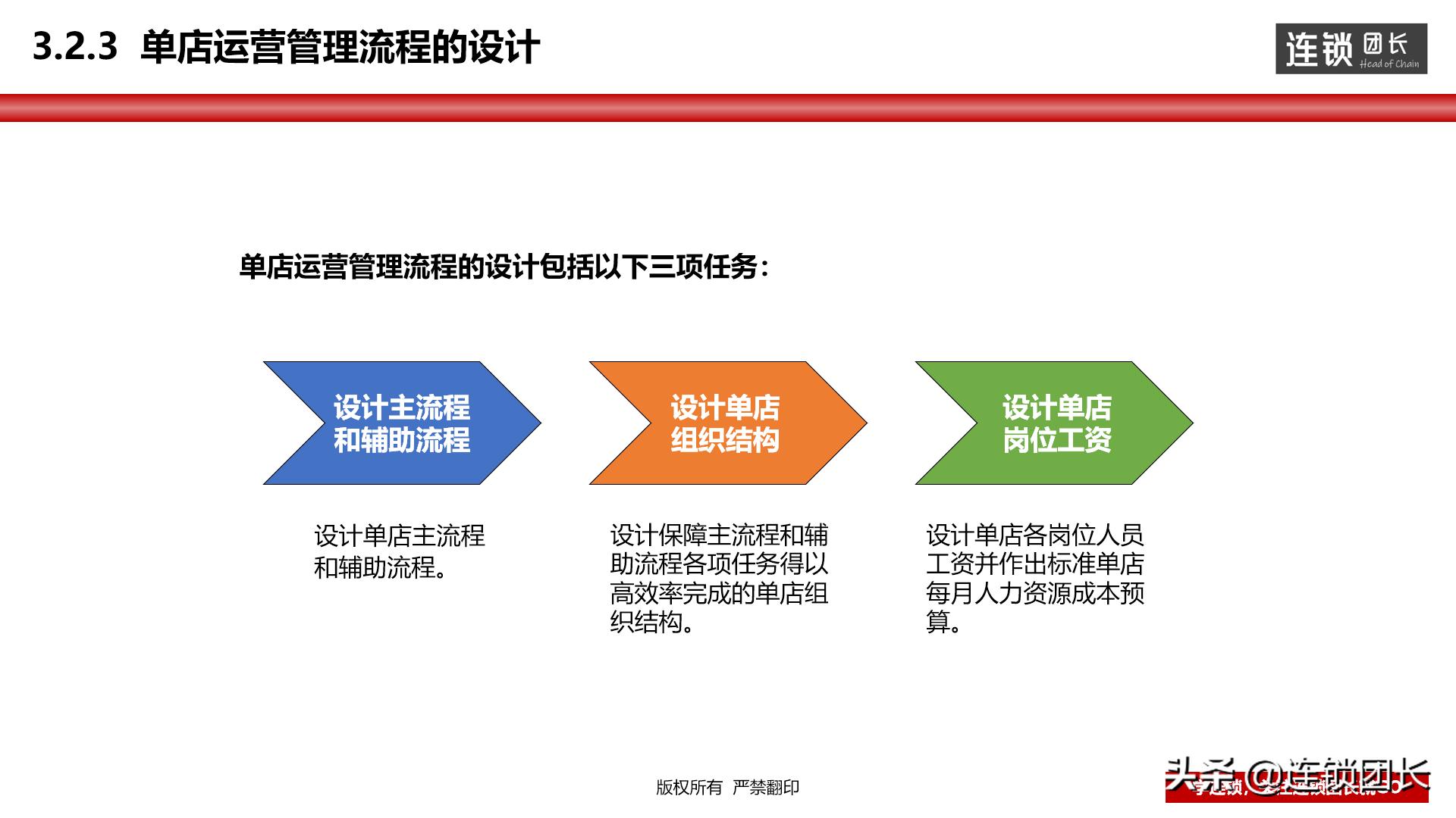 门店运营模式思路,高效运营门店方法