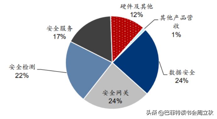 新基建卫星互联网龙头股标的,借力新基建风口充电桩行业要起飞