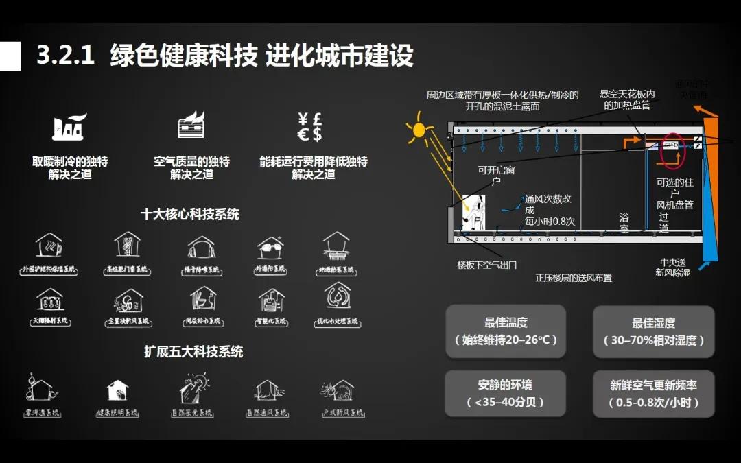 当代置业一季度,当代置业最新资讯