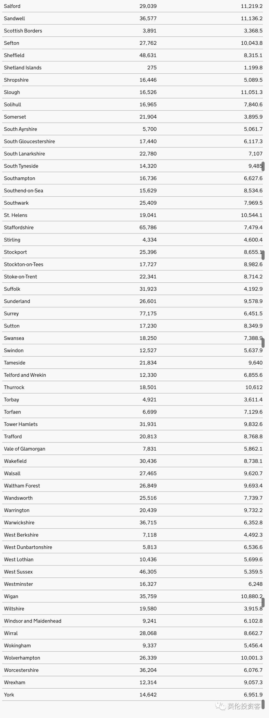 鑻辨牸鍏拌繘鐞冨悗3涓囧悕鐞冭糠鐤媯搴嗙,2018涓栫晫鏉嫳鏍煎叞鐞冭糠鐙傛