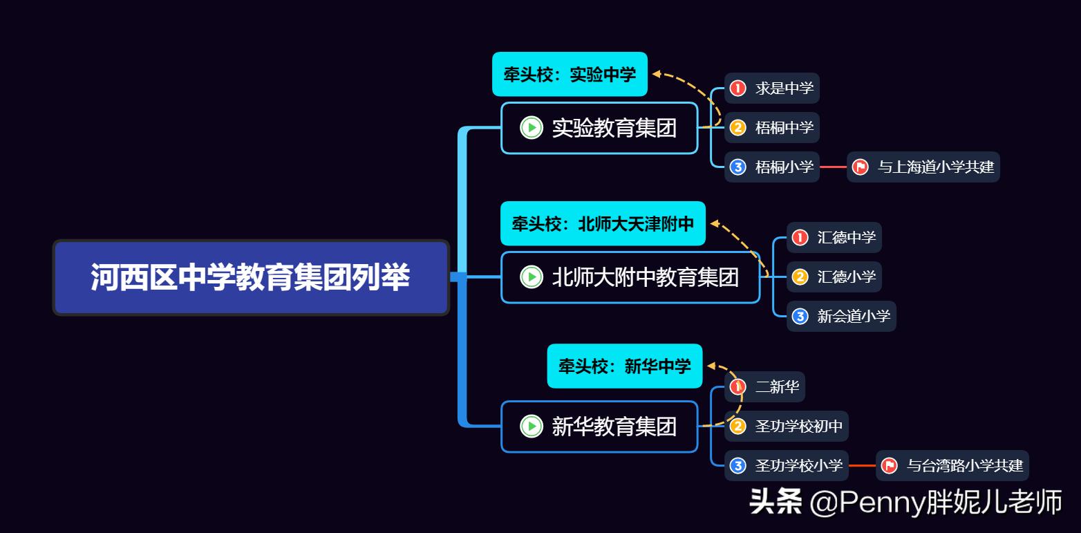 天津教育集团化办学对房价的影响,天津集团化办学的利与弊