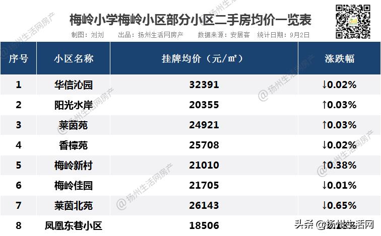 南京学区房单价破17万引全国关注,南京涨价509万顶级学区房