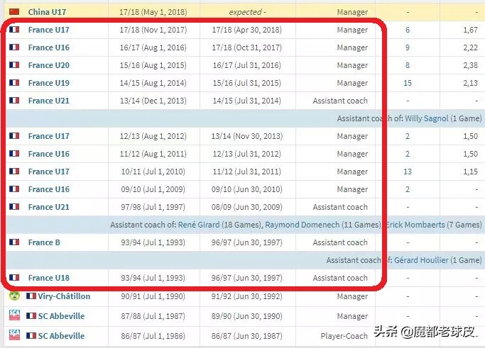 中国足球青训的真相是什么,中国青训的问题出在哪