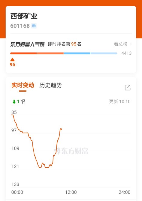 st盐湖上市会带动哪些个股上涨,st盐湖恢复上市目标价