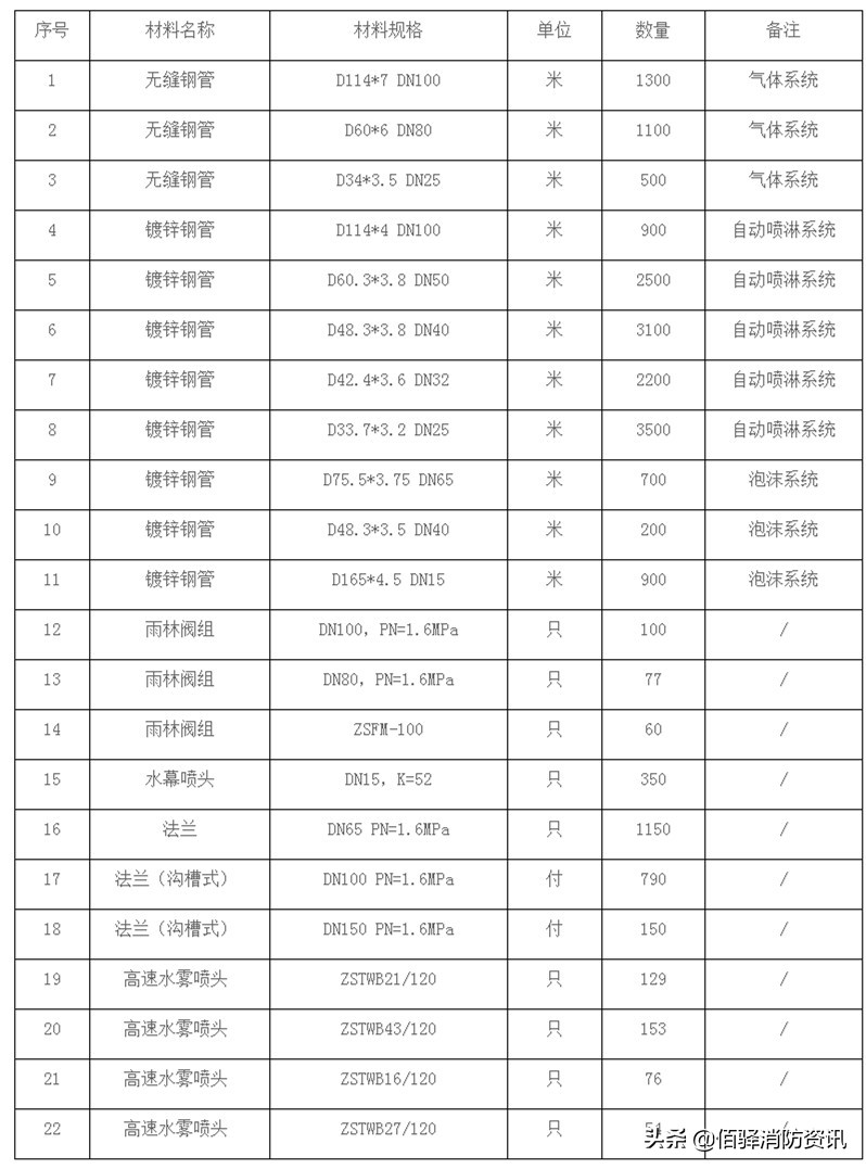 消防系统施工操作现场,消防系统调试基础知识