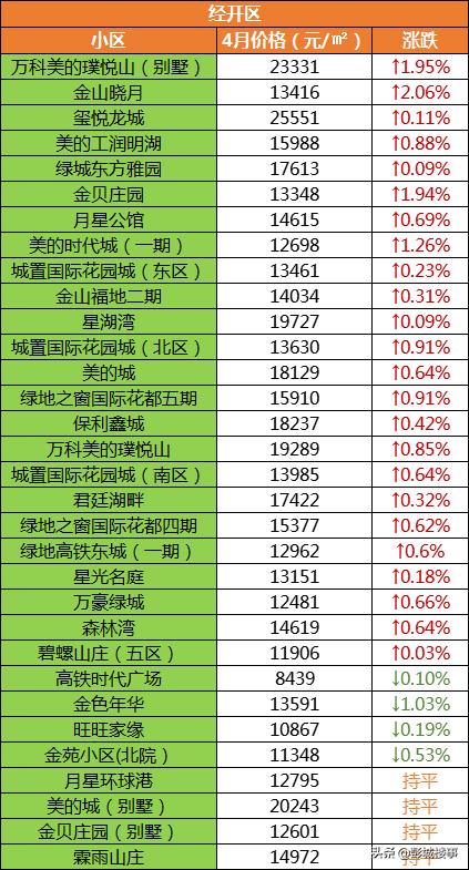徐州沛县九龙城二手房价,徐州各片区二手房最新成交价
