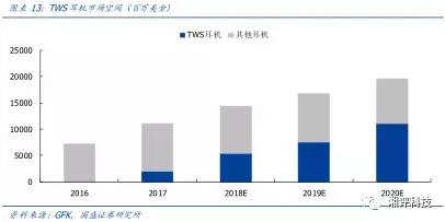 两分钟看tws耳机的技术与产业链,万字产业报告一文看懂tws耳机市场
