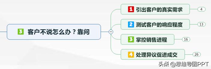 销售做笔记的方法,做销售最重要的是业务还是数据