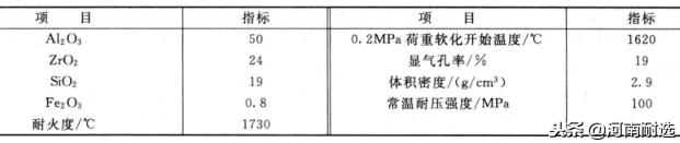 玻璃窑用硅砖的规格,玻璃窑硅砖标准是什么