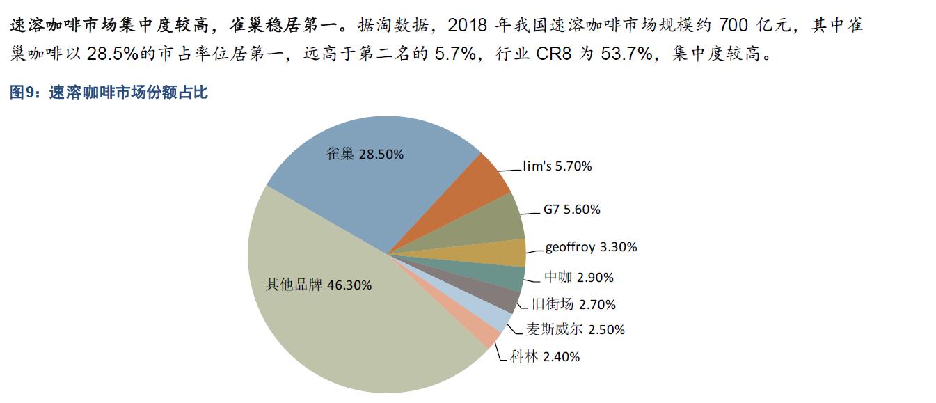哪种速溶咖啡和现磨的口感接近,喝咖啡和速溶咖啡的区别