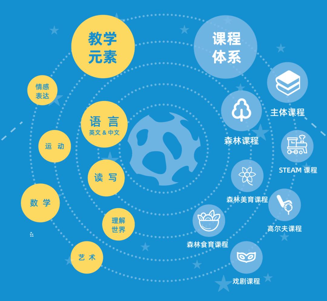 梅溪湖幼儿园排行榜,梅溪湖艺术幼儿园