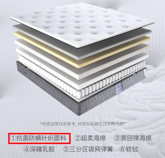 七八千床垫推荐,七八百左右床垫怎么样